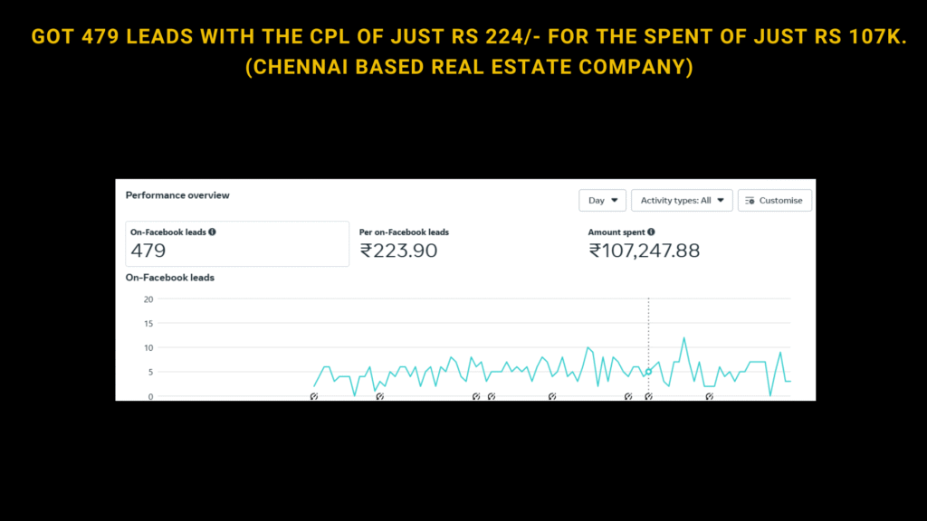Best Real Estate Lead Generation Agency in Chennai