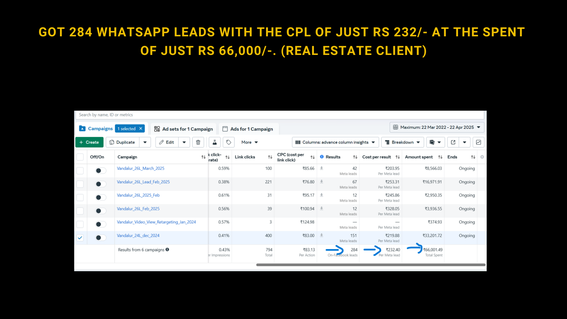 Our Past Results with Chennai Based Real Estate Client