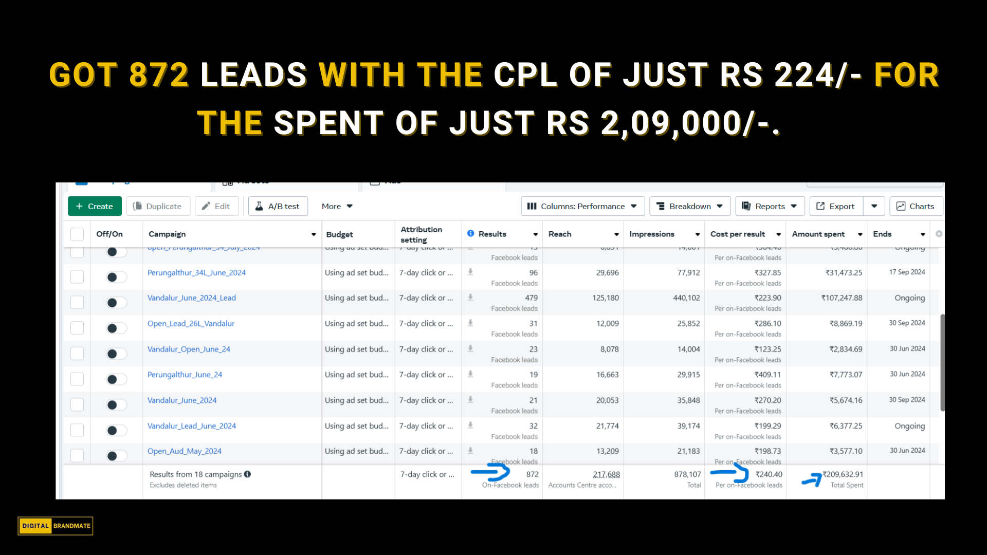 Our Past Results with Chennai Based Real Estate Client