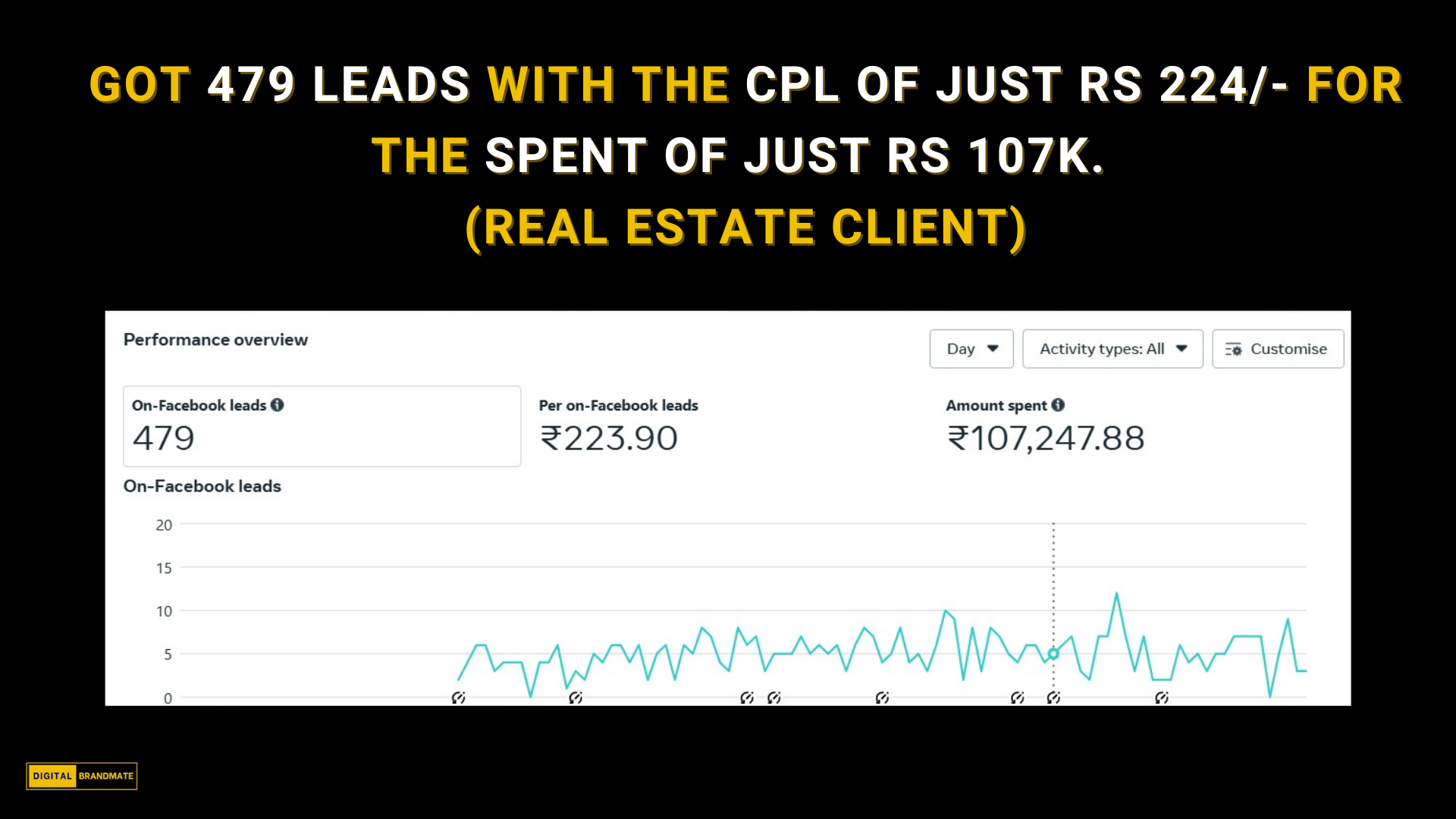 Our Past Results with Chennai Based Real Estate Client